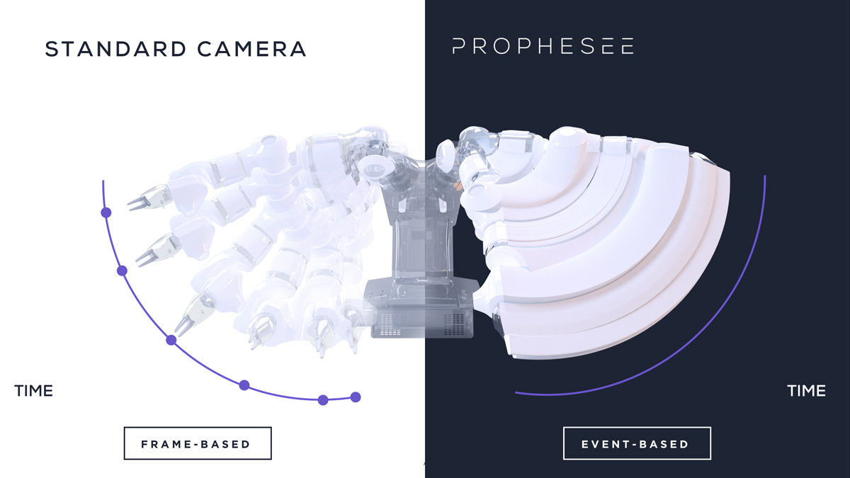 event based vision vs frame-based vision 