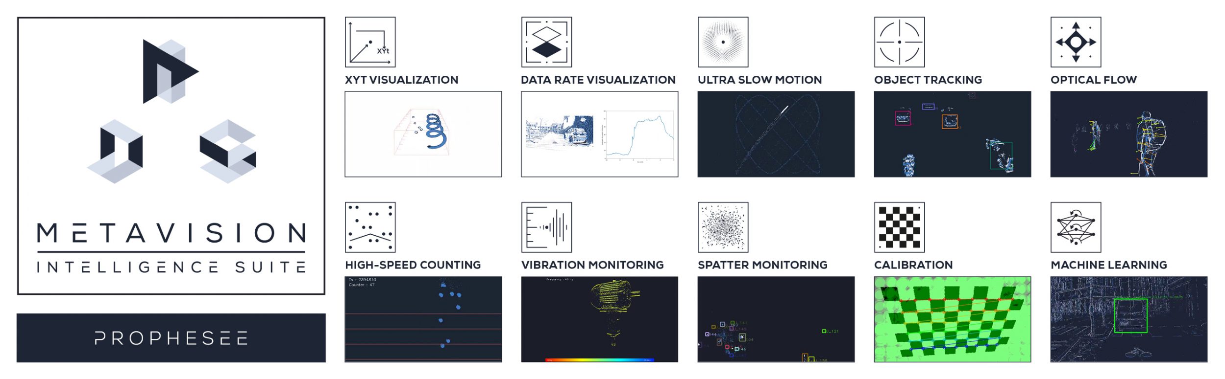 PROPHESEE Metavision Intelligence Overview Web