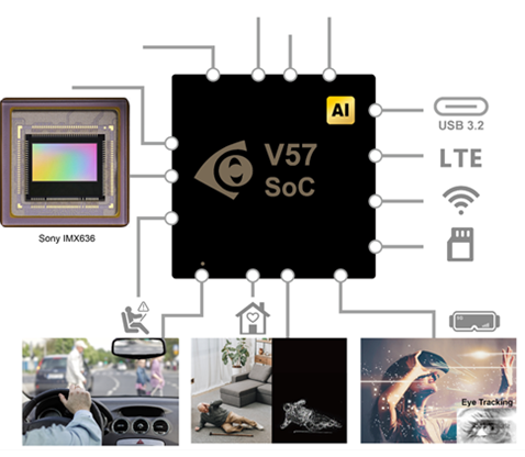 iCatch V57_IMX636_Sony_Prophesee PROPHESEE event camera EVK4-HD