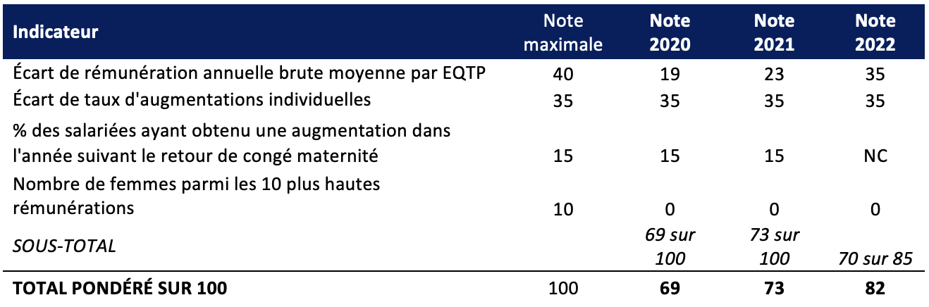Index égalité homme femme